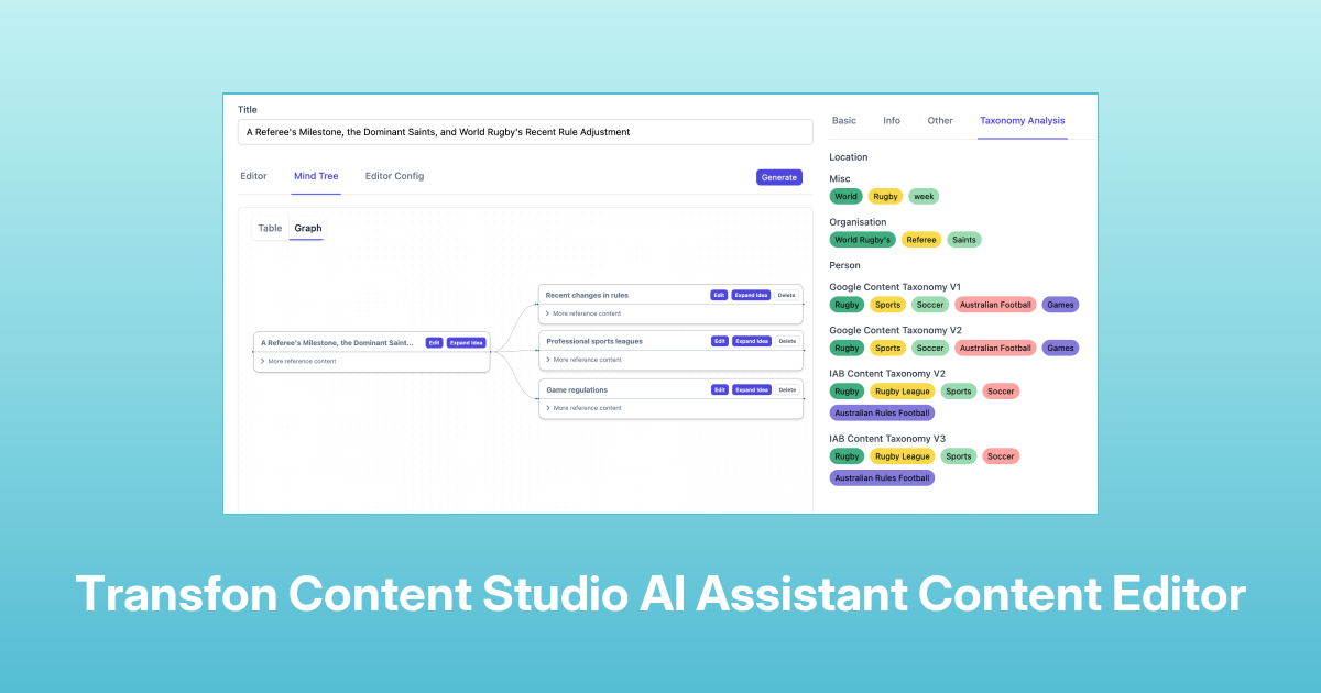 Transfon Content Studio AI Assistant Content Editor